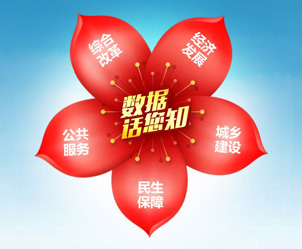 數據話您知