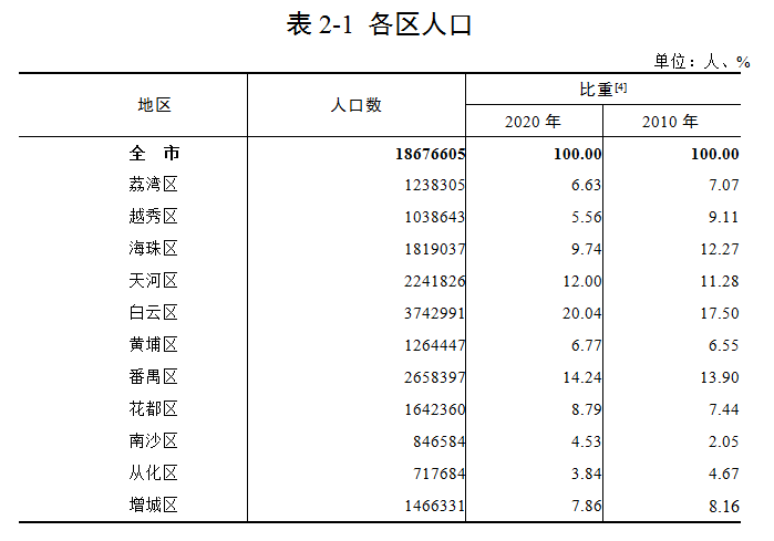 公報2表1.png