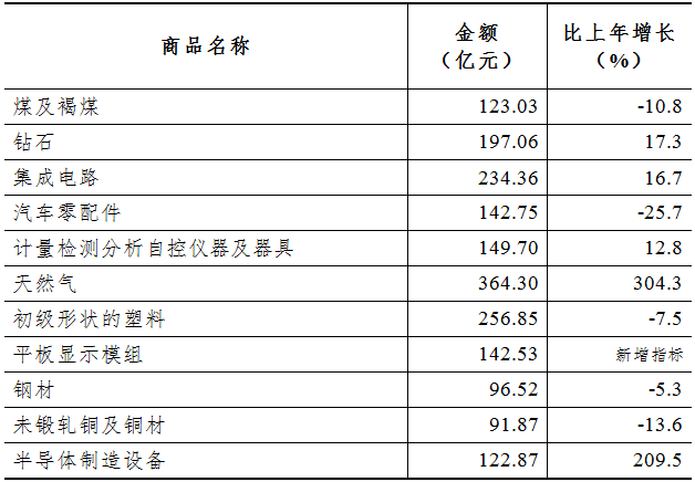 表9.png