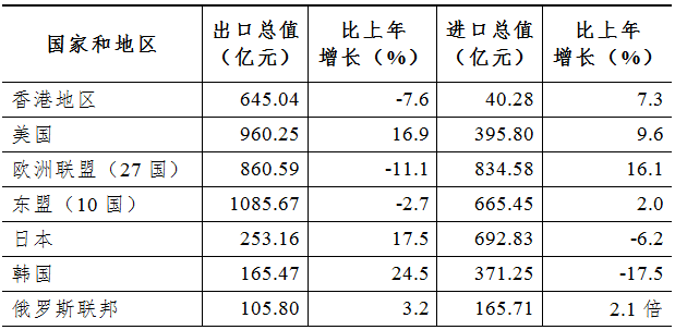 表10.png