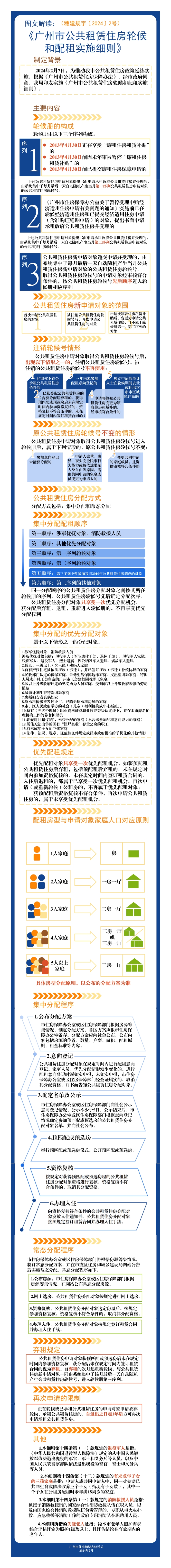 《廣州市公共租賃住房輪候和配租實施細則》政策解讀（圖文版）.jpg