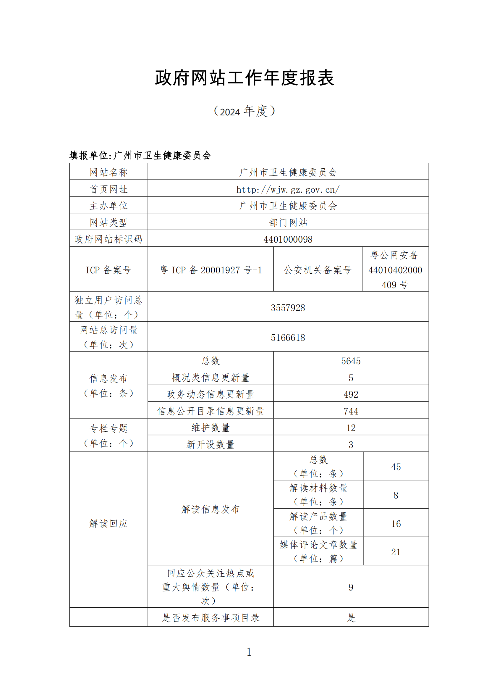廣州市衛生健康委員會2024年政府網站工作年度報表_00.png