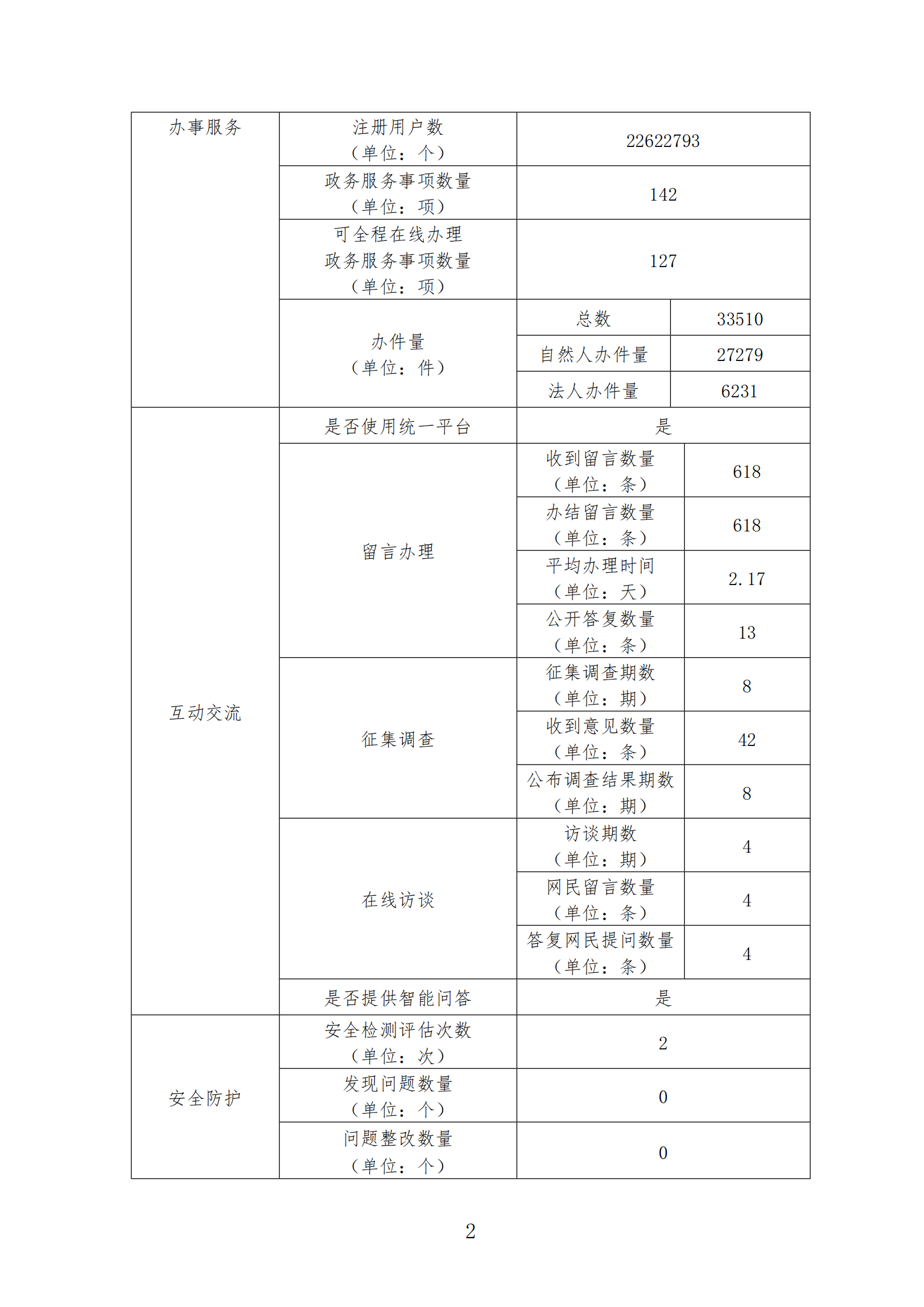廣州市衛生健康委員會2024年政府網站工作年度報表_01.png