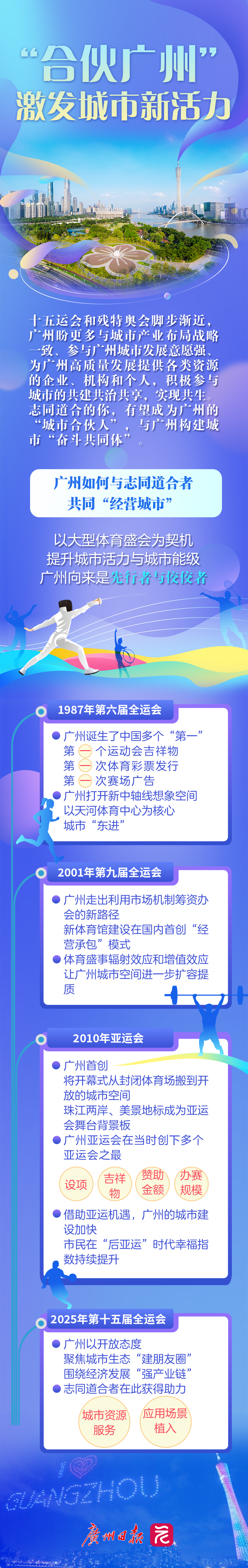 0 圖片