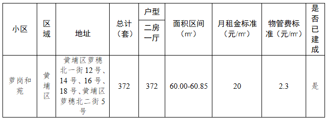 房源情況表.jpg