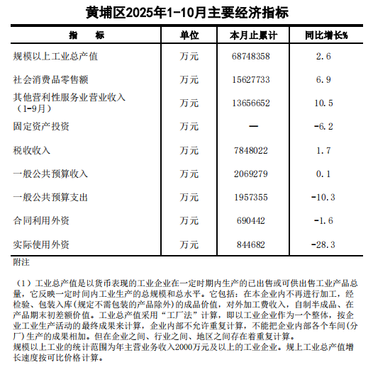 1-10月主要經濟指標.png