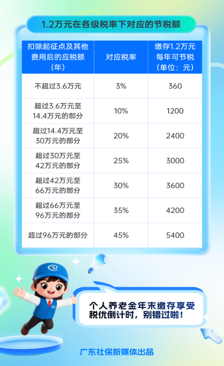 對(duì)應(yīng)節(jié)稅額.png