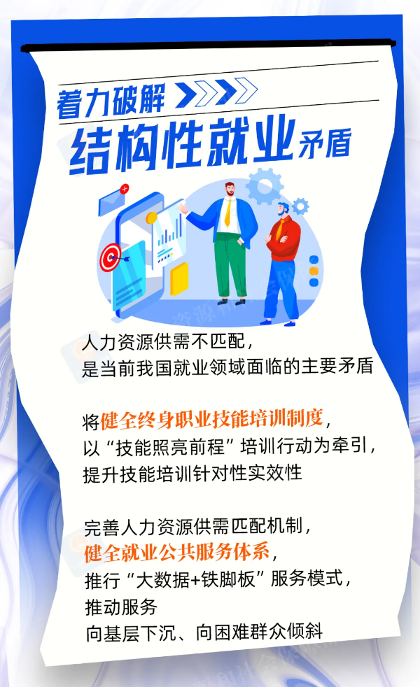 積極構建就業友好型發展2.png