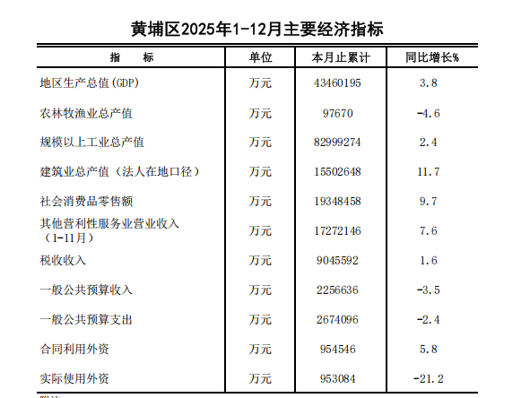 12月主要經濟指標.png