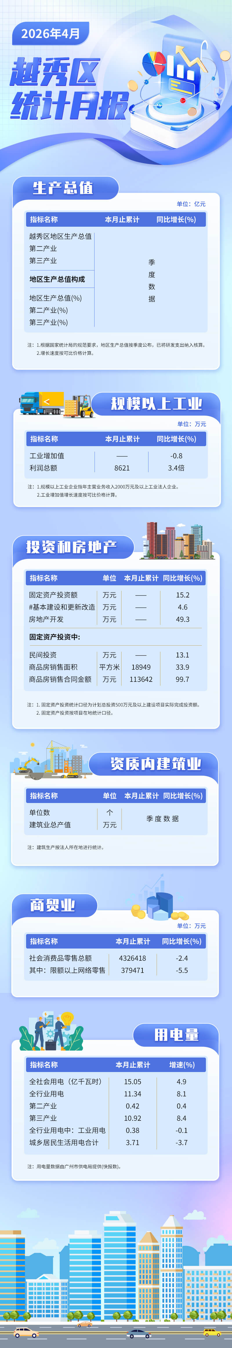 2026年4月越秀區(qū)統(tǒng)計數(shù)據(jù).jpg