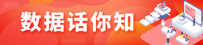 數據話您知